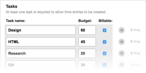 Set budgets at the project and at the task level